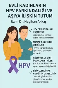 Evli Kadınların HPV Farkındalığı ve Endişe Düzeyleri ile Aşıya İlişkin Tutum ve İnançları Arasındaki İlişki